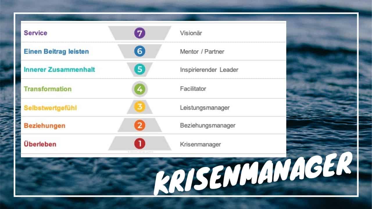 Das Führungsbewusstsein des Krisenmanagers