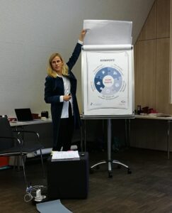 Frau vor einem Flipchart in Aktion