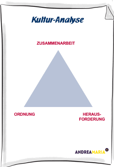 Kulturdreieck